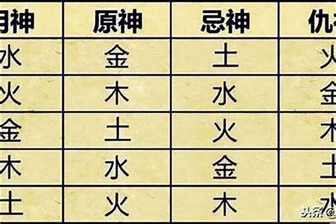 四季用神參考|生辰八字五行排盤，免費八字算命網，生辰八字算命姻緣，免費八。